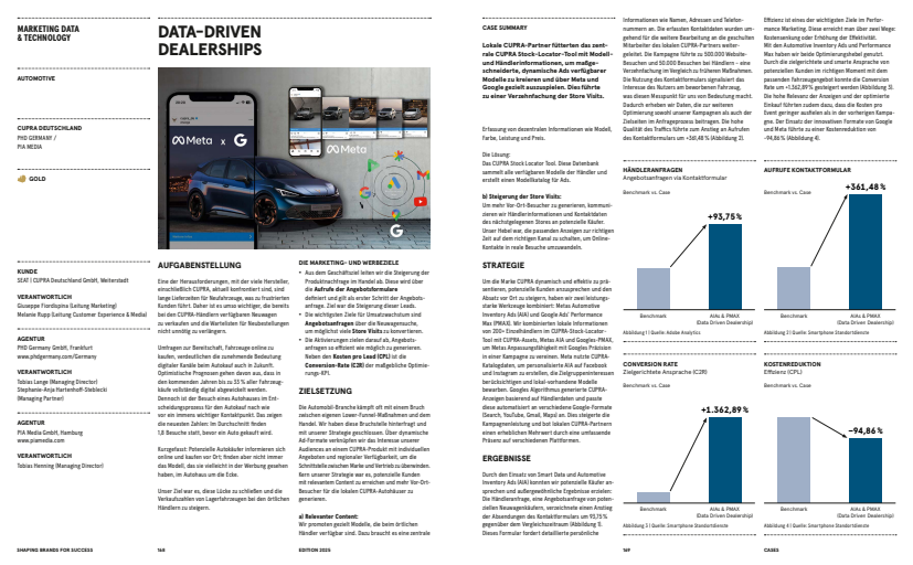 Data-Driven Dealerships 