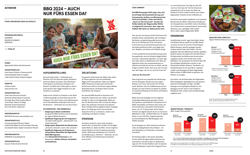  BBQ 2024 – Auch nur fürs Essen da? 