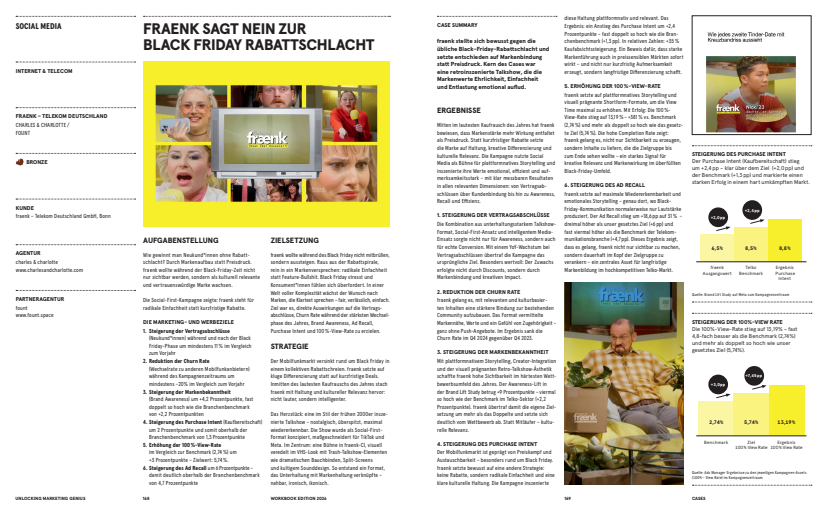  fraenk sagt Nein zur Black Friday Rabattschlacht – und Ja zu Wachstum durch Markenbildung 