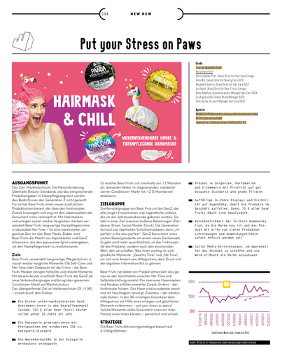 Put your Stress on Paws: Eine bärenstarke Wachstumsgeschichte in der Haarpflegekategorie