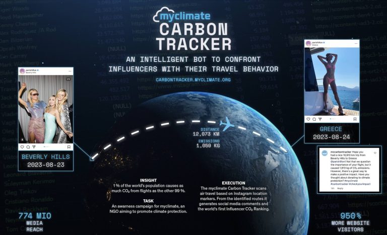 Ein intelligenter Bot, der Influencer:innen mit ihrem Reiseverhalten konfrontiert.