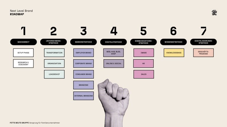 FETTE BEUTE STEIGT IN DIE BIG 50 AUF